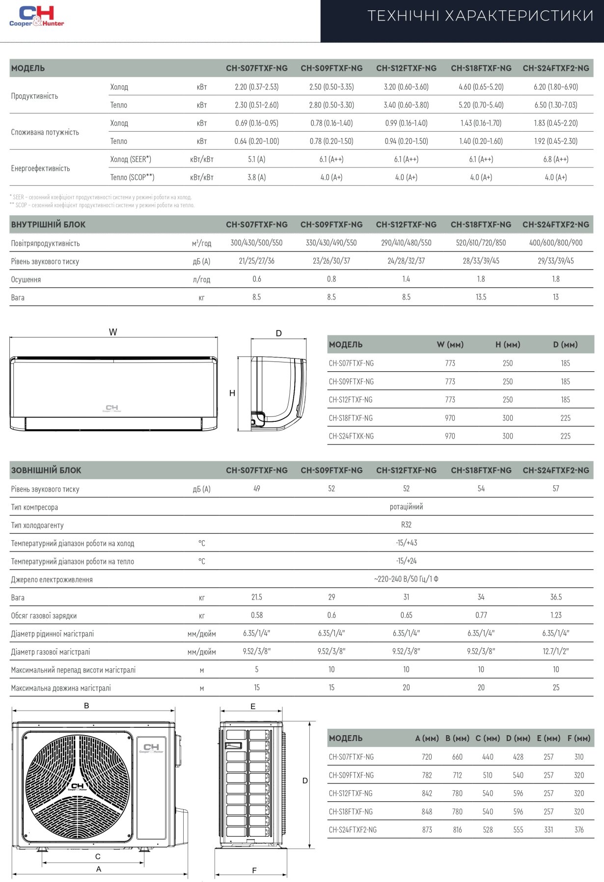 Cooper&Hunter VItal Inverter wifi CH-S18FTXF2-NG | Split System